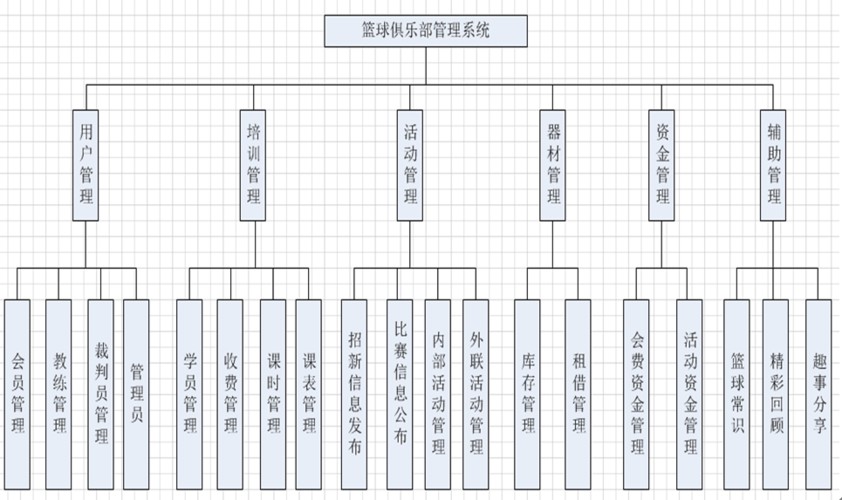 篮球训练计划表一周一次怎么写的啊_2
